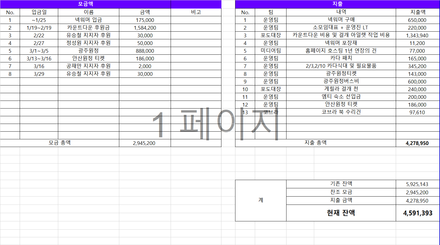 2018년 1사분기 회계자료 180410.png